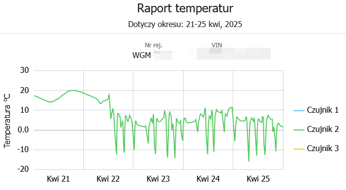 Monitoring naczep i chłodni